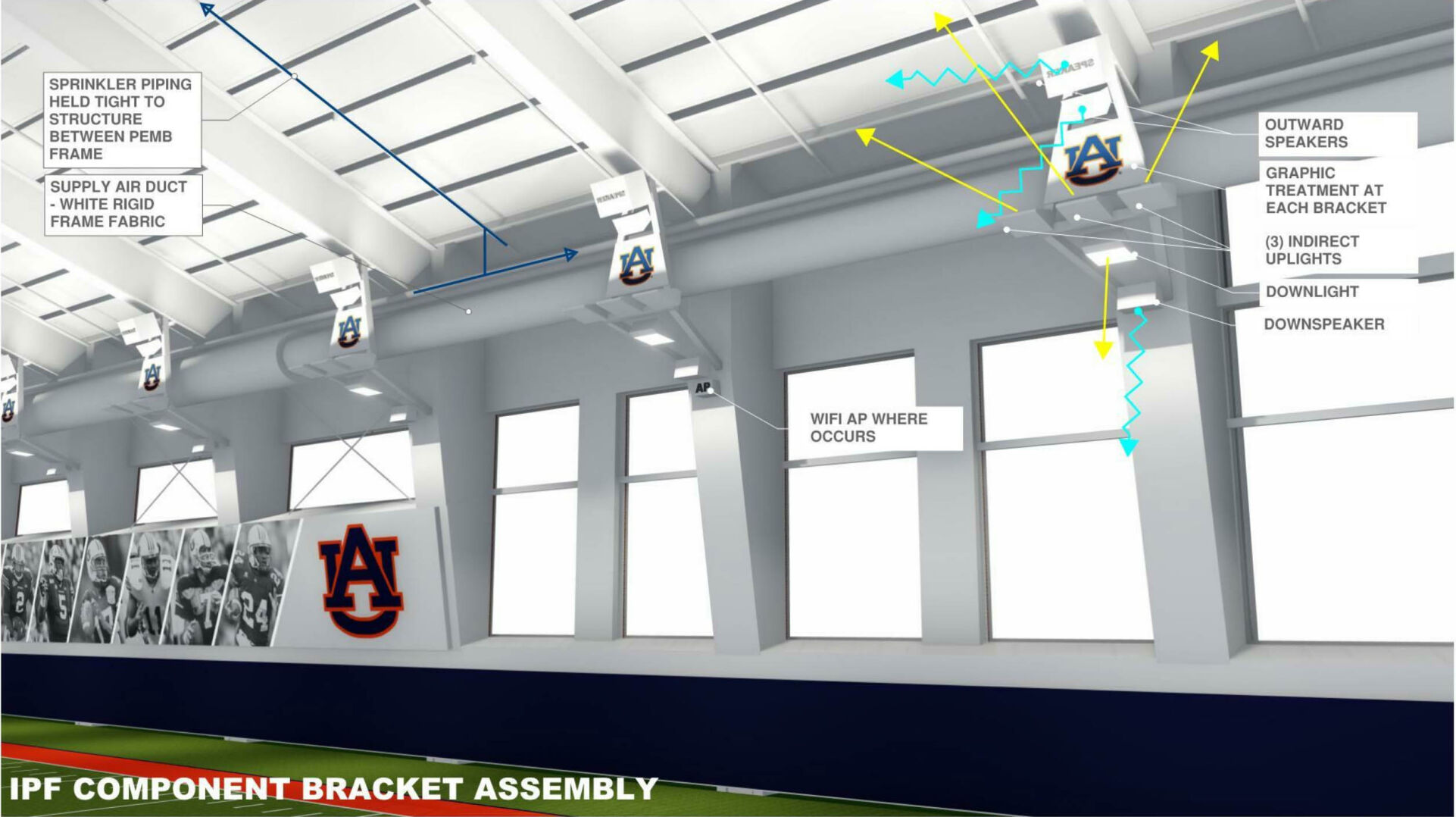 Auburn Football Performance Facility renderings